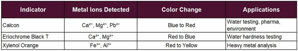 comparison with other complexometric indicators